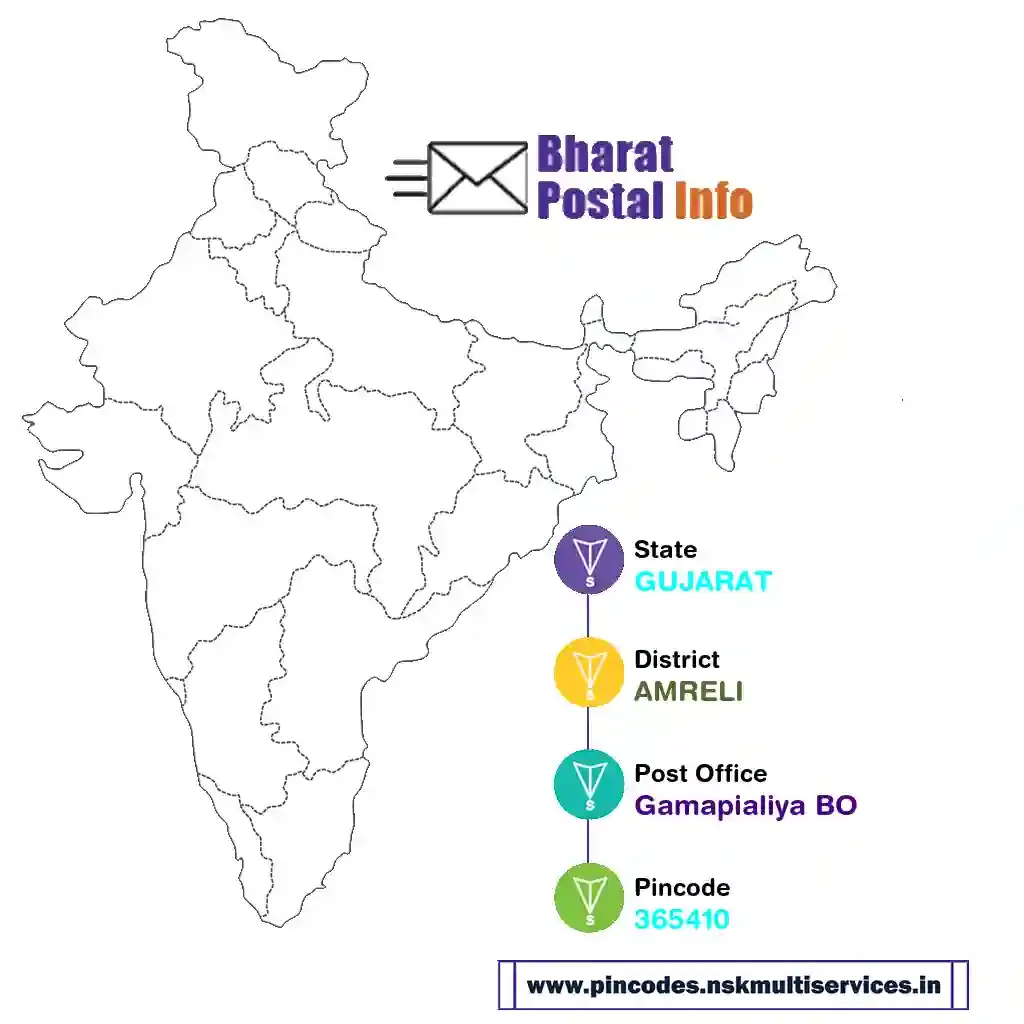 gujarat-amreli-gamapialiya bo-365410